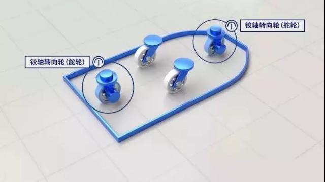 舵轮全向AGV驱动原理