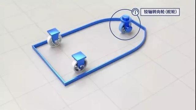 单舵轮AGV小车驱动原理