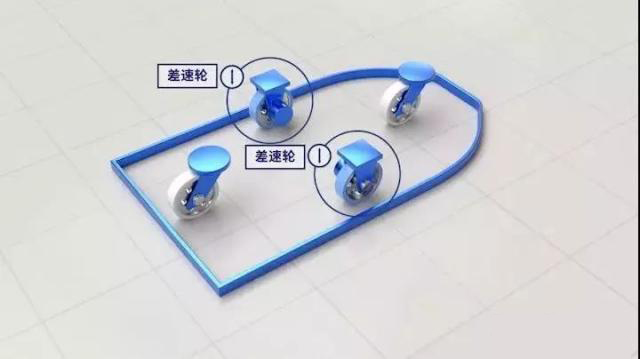 差动轮AGV差速驱动原理