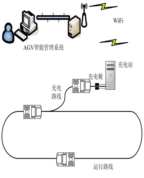 青岛微科机器人浅谈AGV充电方案 | …