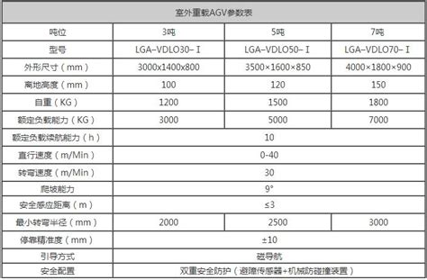 室外重载式AGV - 叉车库