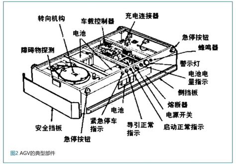 AGV的应用现状及发展概况