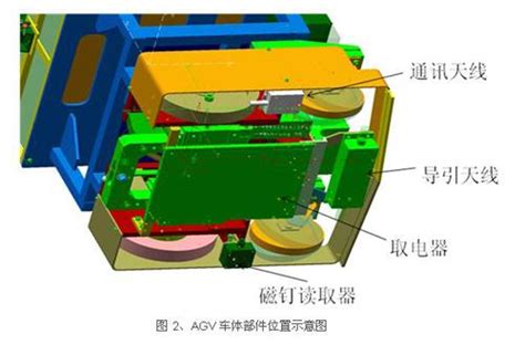 非接触供电装配型AGV震撼上市 新松开创AGV产品先河