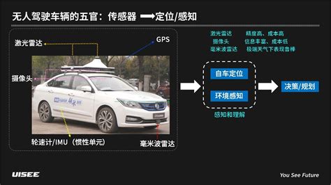 无人驾驶车辆是如何感知和理解这个世界的？ - 知乎
