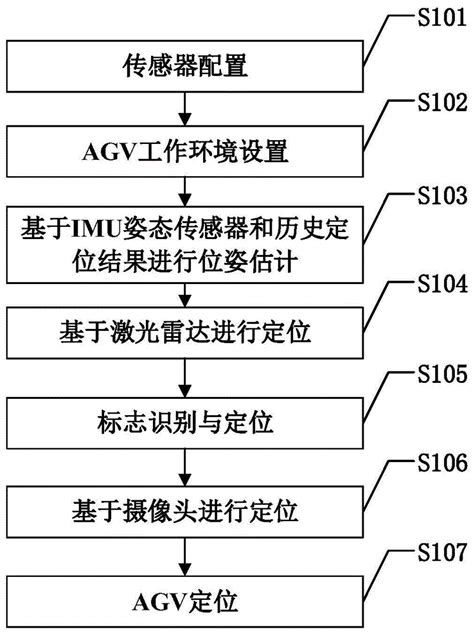 基于多传感器数据融合的AG…