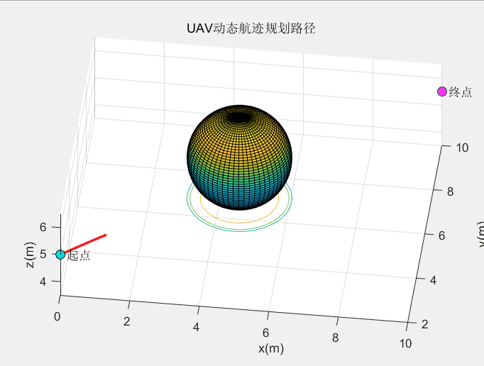 流体扰动原理的动、静态避障三维轨迹规划算法实现 - 代码天地