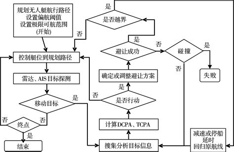 基站雷达与AIS引导的水面无人艇遥控系统