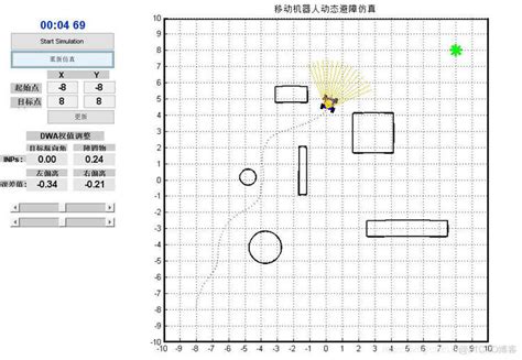 【路径规划】基于改进动态窗口法DWA实现机器人动态避障matlab源码含 GUI_…